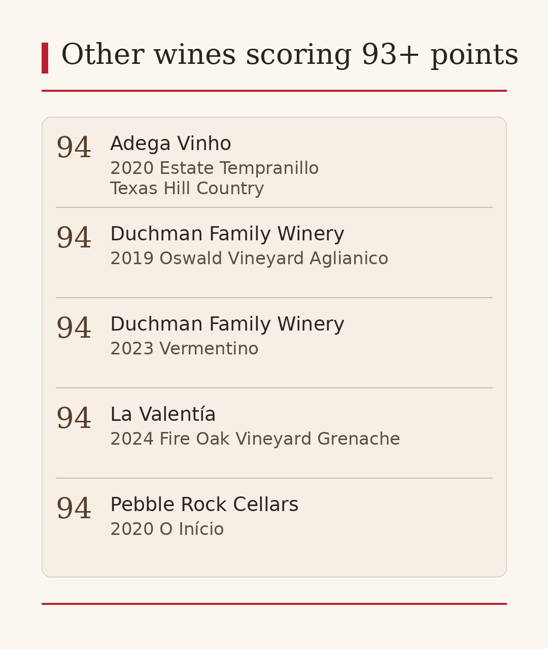 First column of Texas wines scoring 94 points at the 2026 Decanter World Wine Awards.
